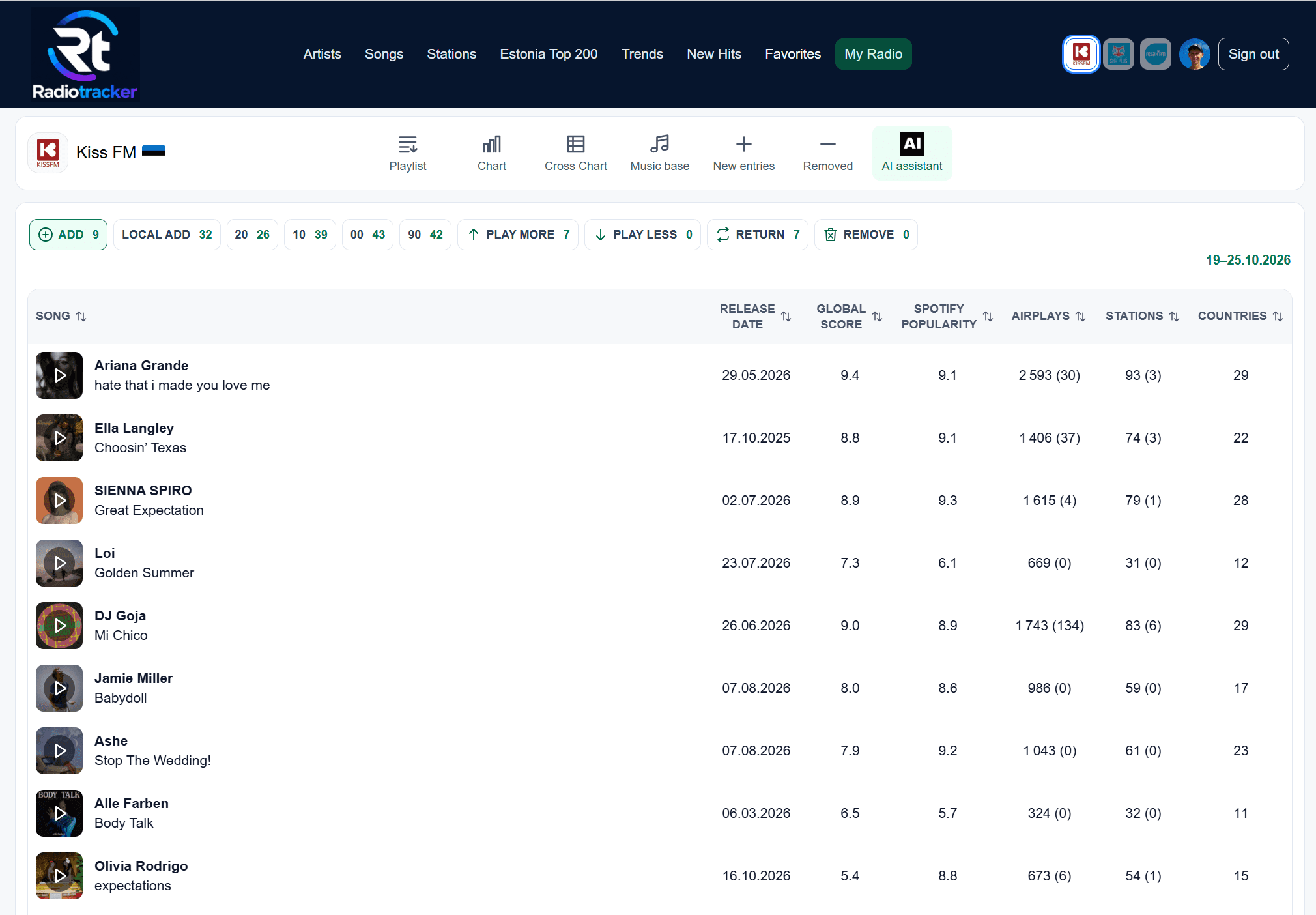 RadioTracker AI assistant recommendations