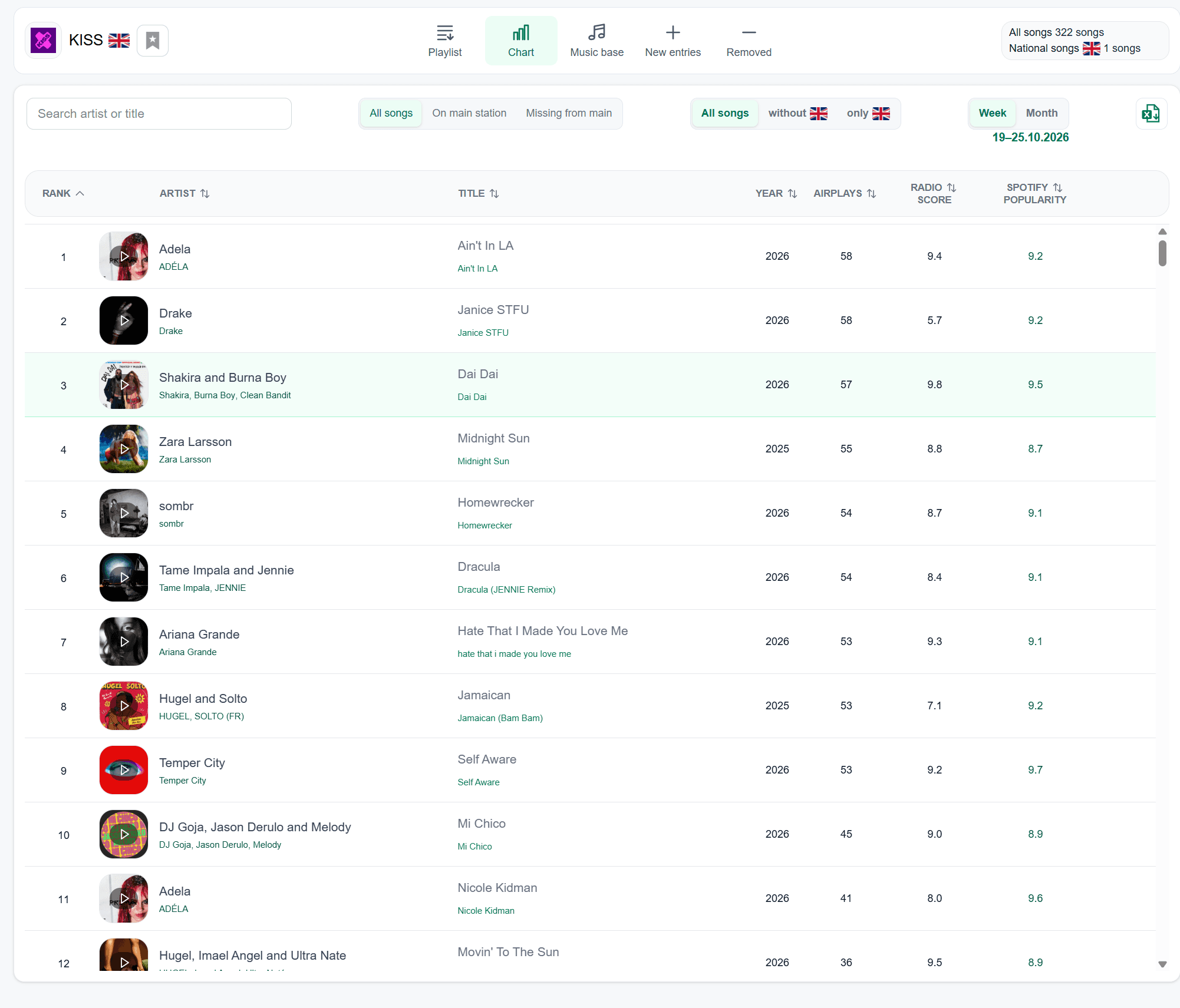 RadioTracker weekly station chart and market analysis