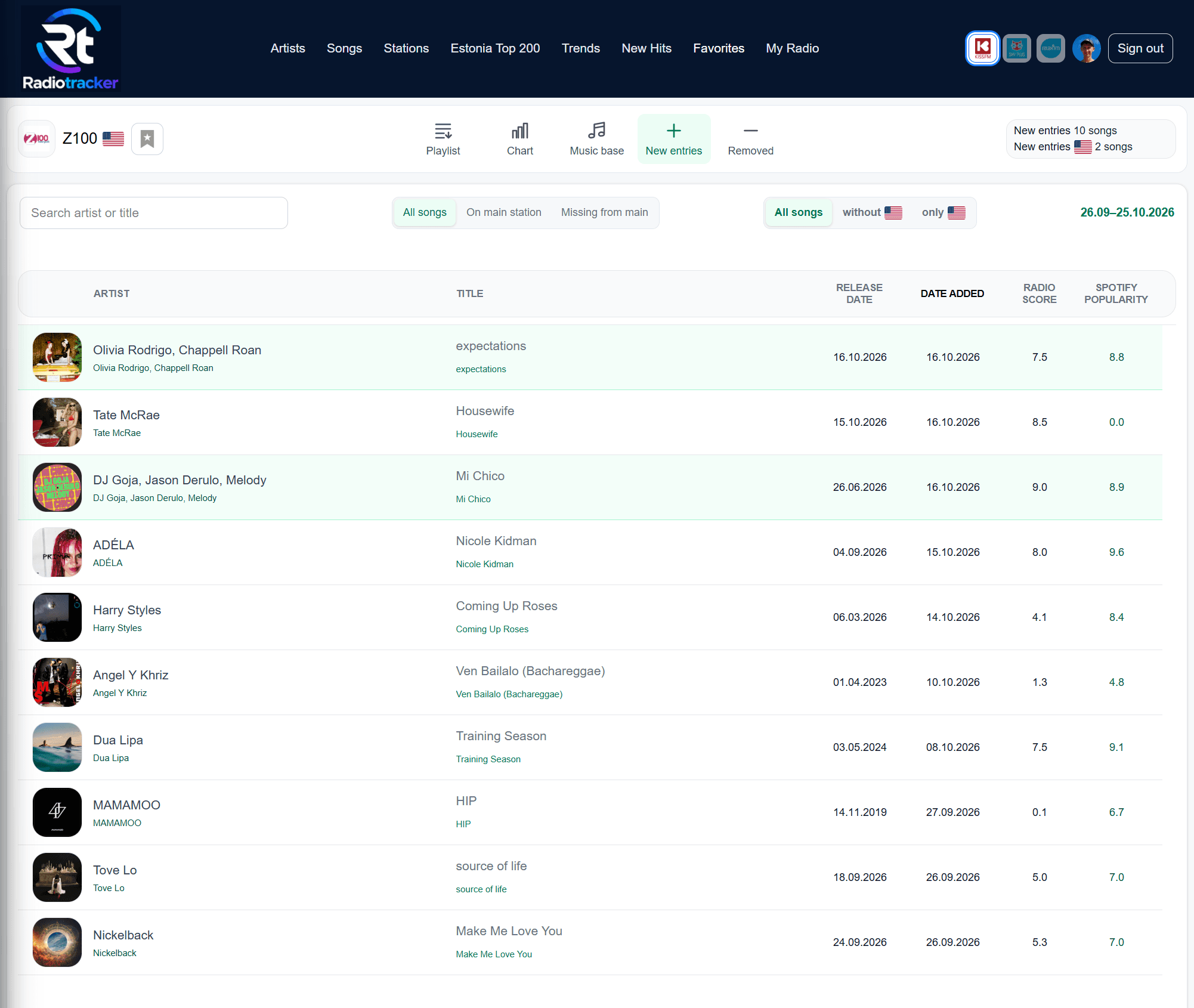 New entries in RadioTracker