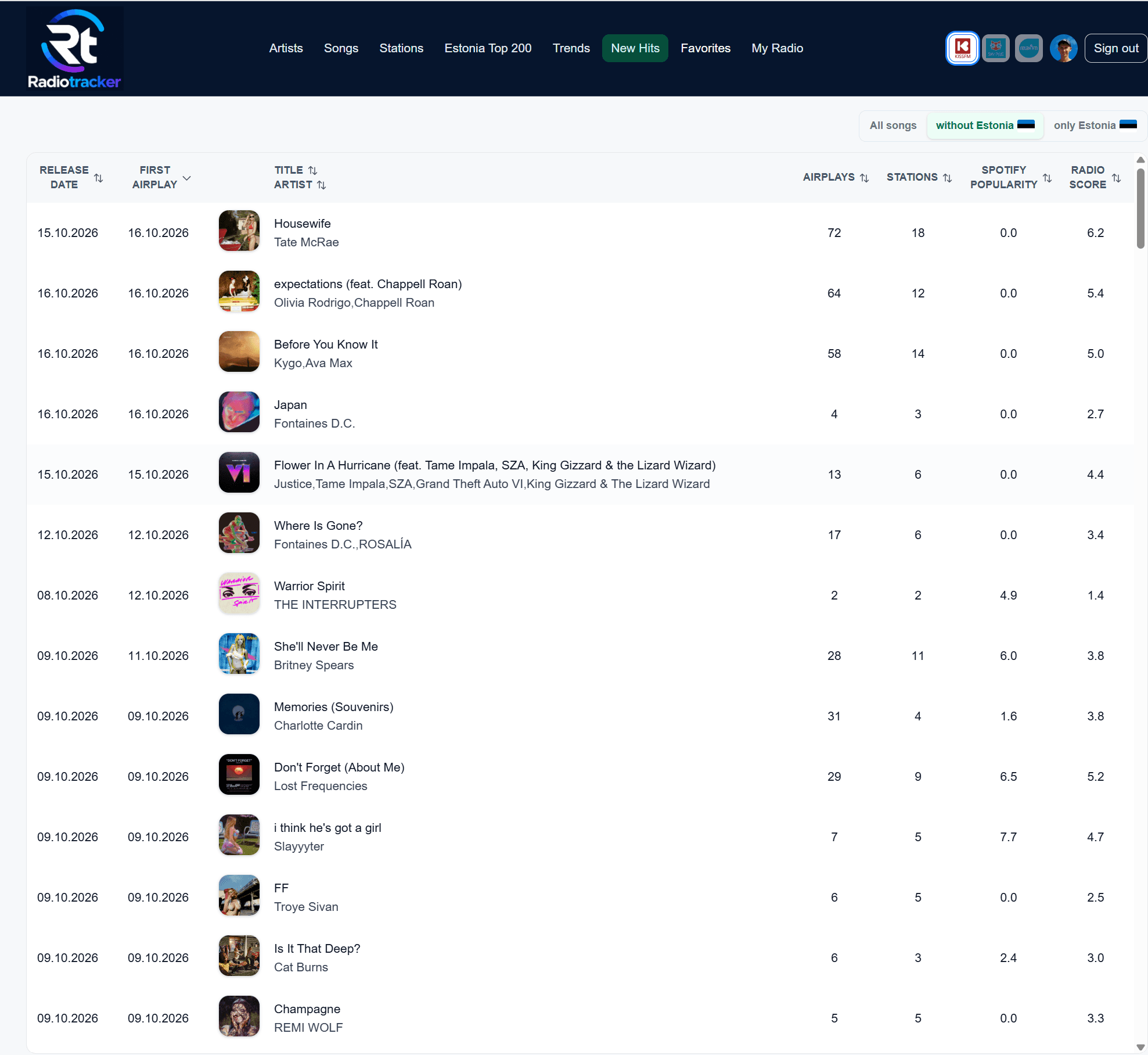 Worldwide premieres in RadioTracker