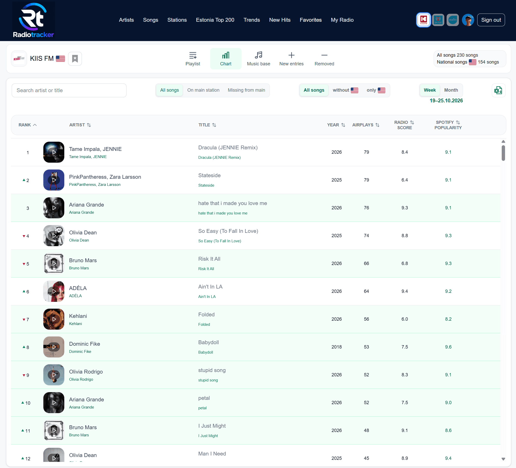 Station charts in RadioTracker