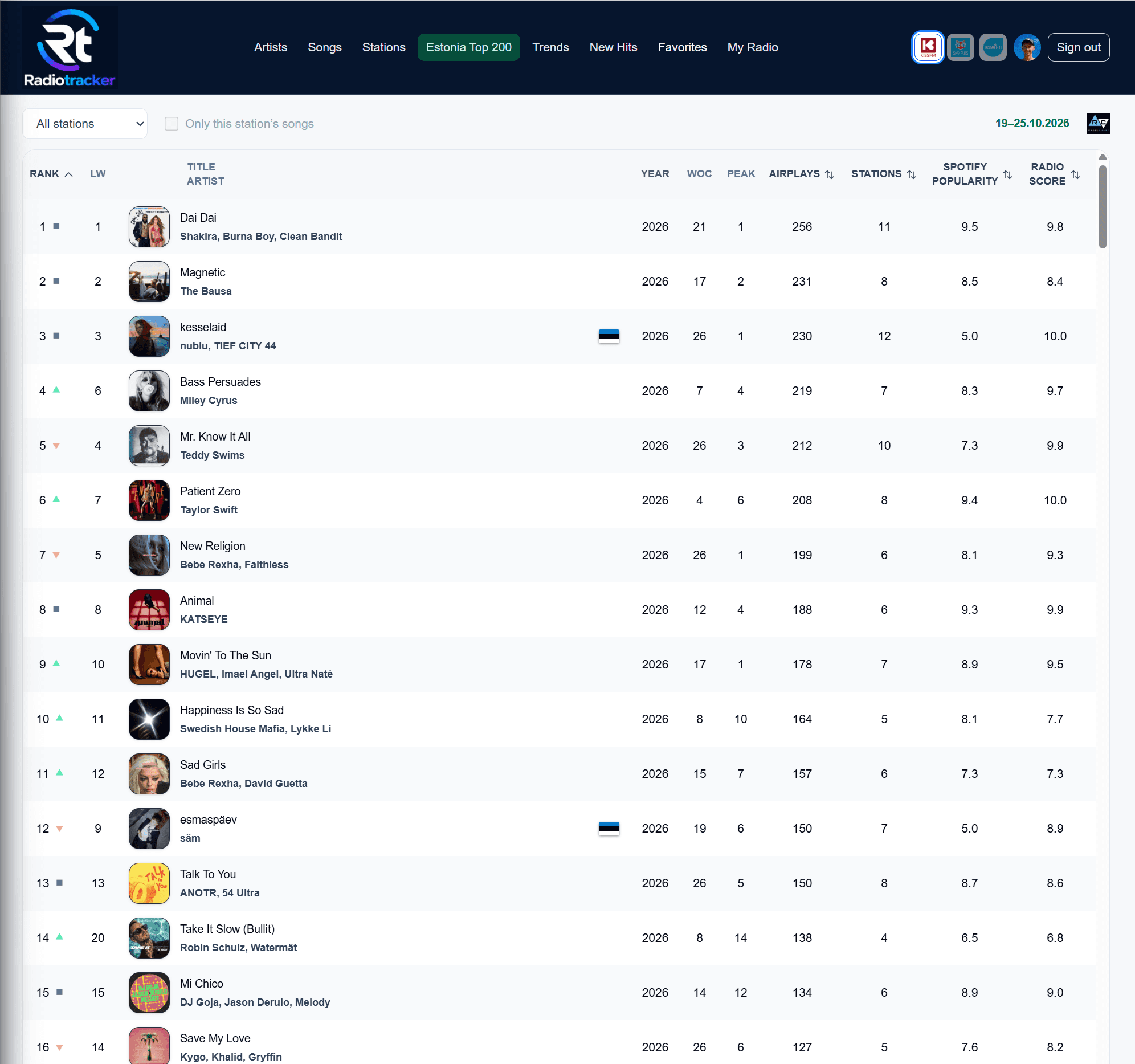 National Top 200 in RadioTracker