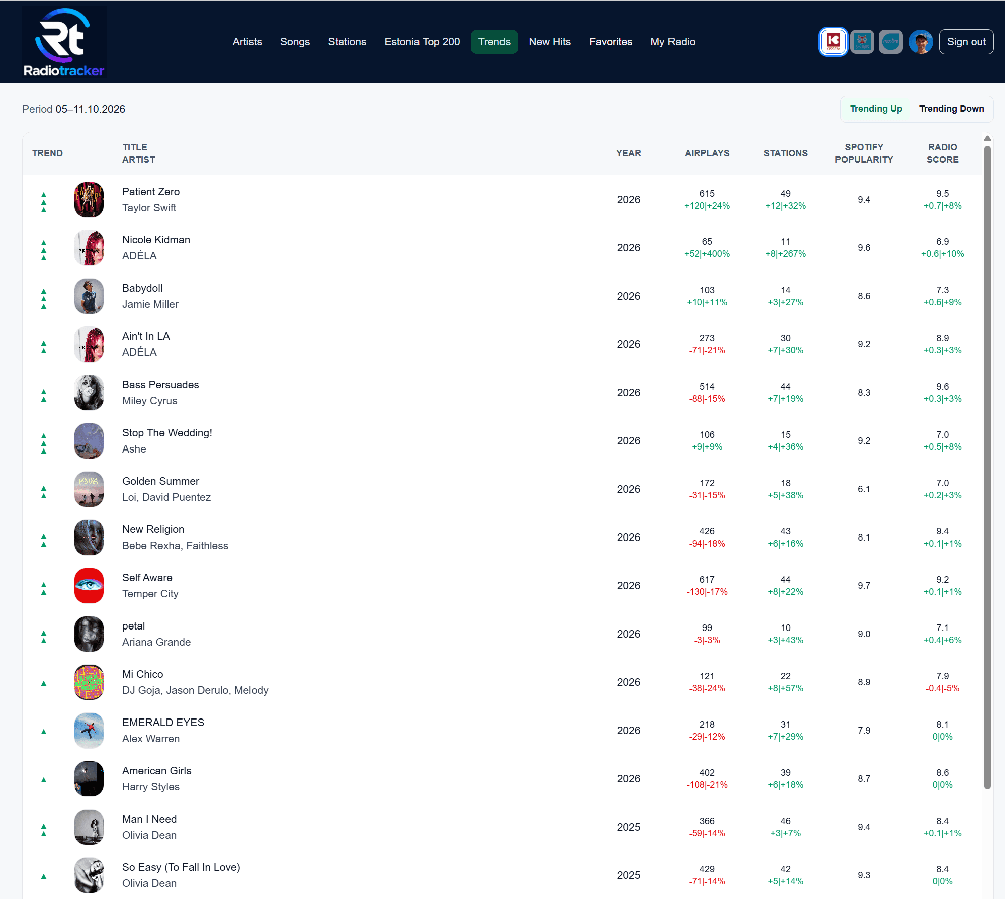 Trend tables in RadioTracker